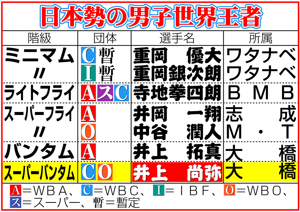 【イラスト】日本勢の男子世界王者