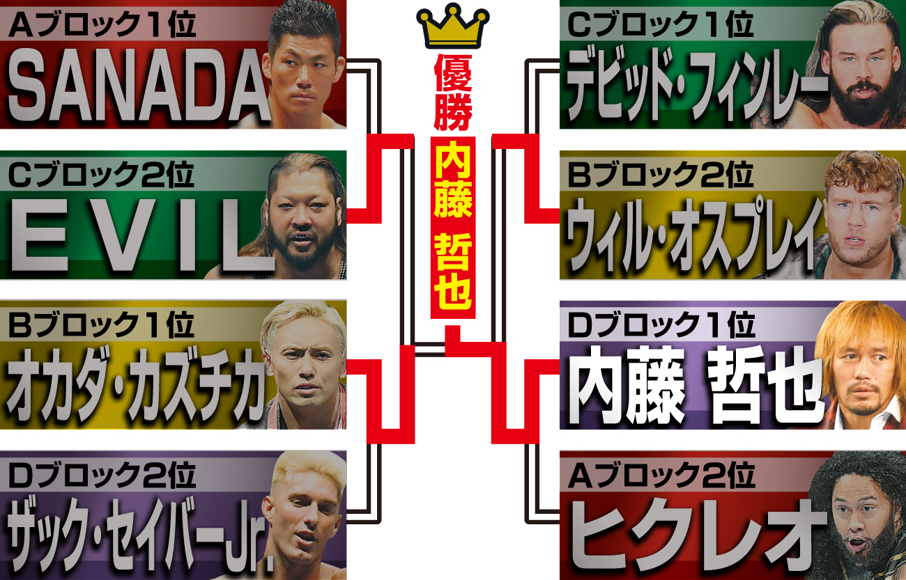 【イラスト】G1クライマックス決勝T勝ち上がり