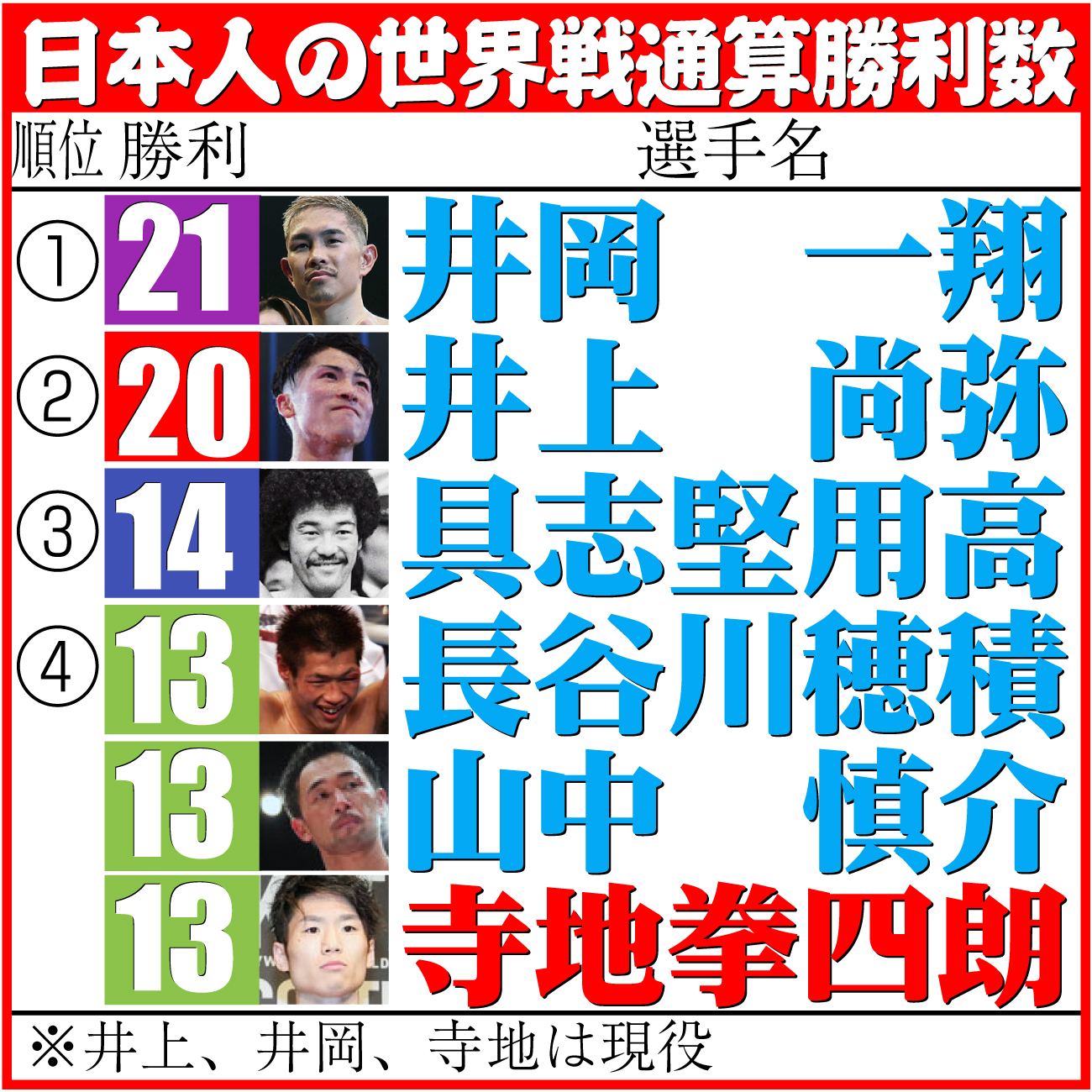 【イラスト】日本人の世界戦通算勝利数