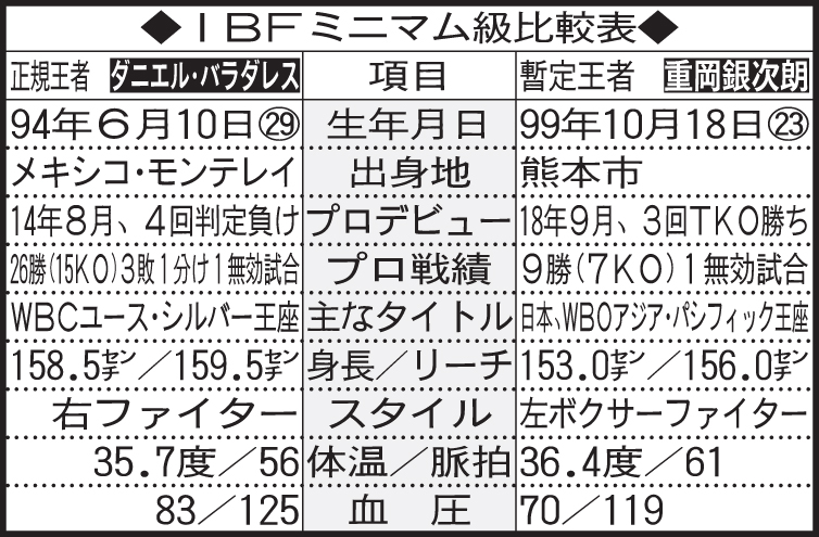 IBFミニマム級比較表