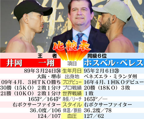 【イラスト】井岡とペレスの比較表