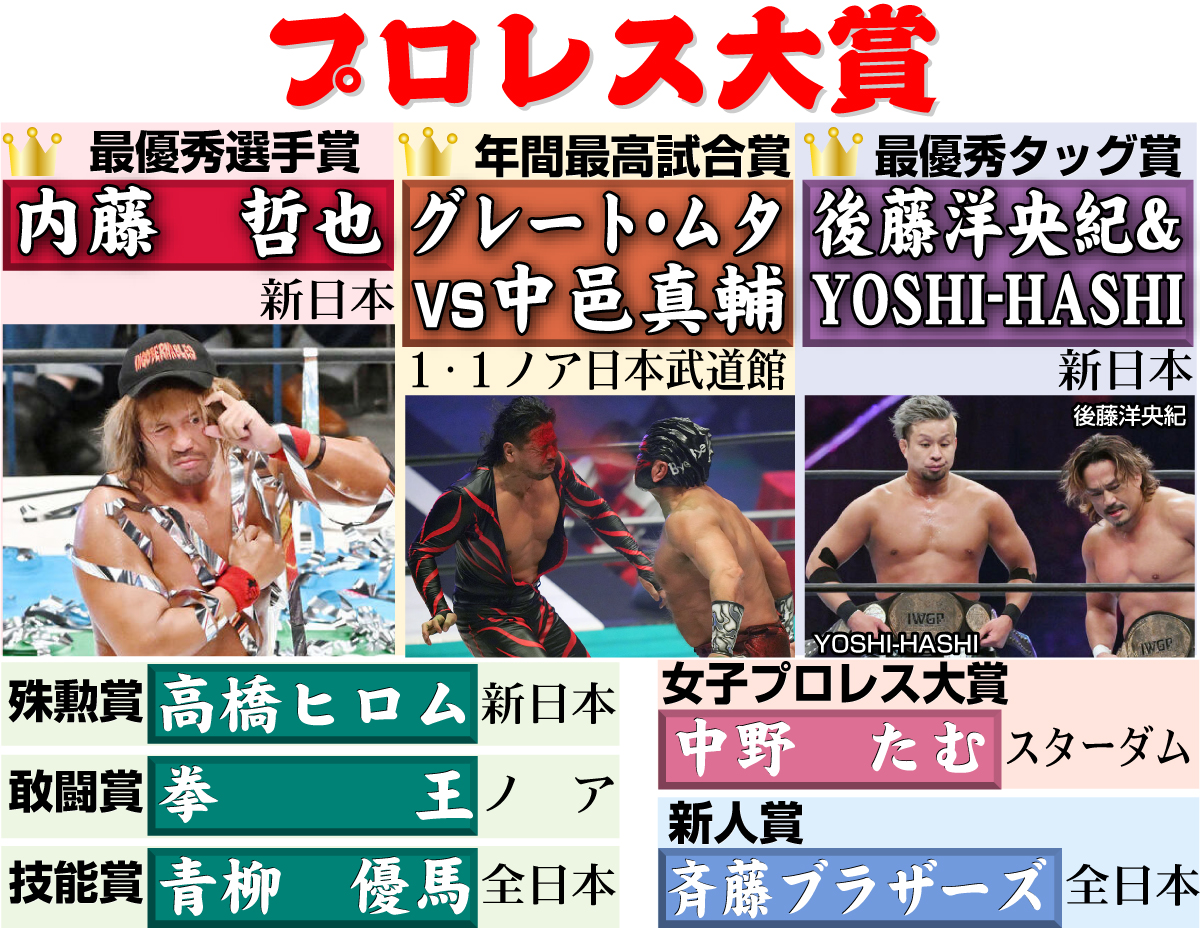 【イラスト】プロレス大賞