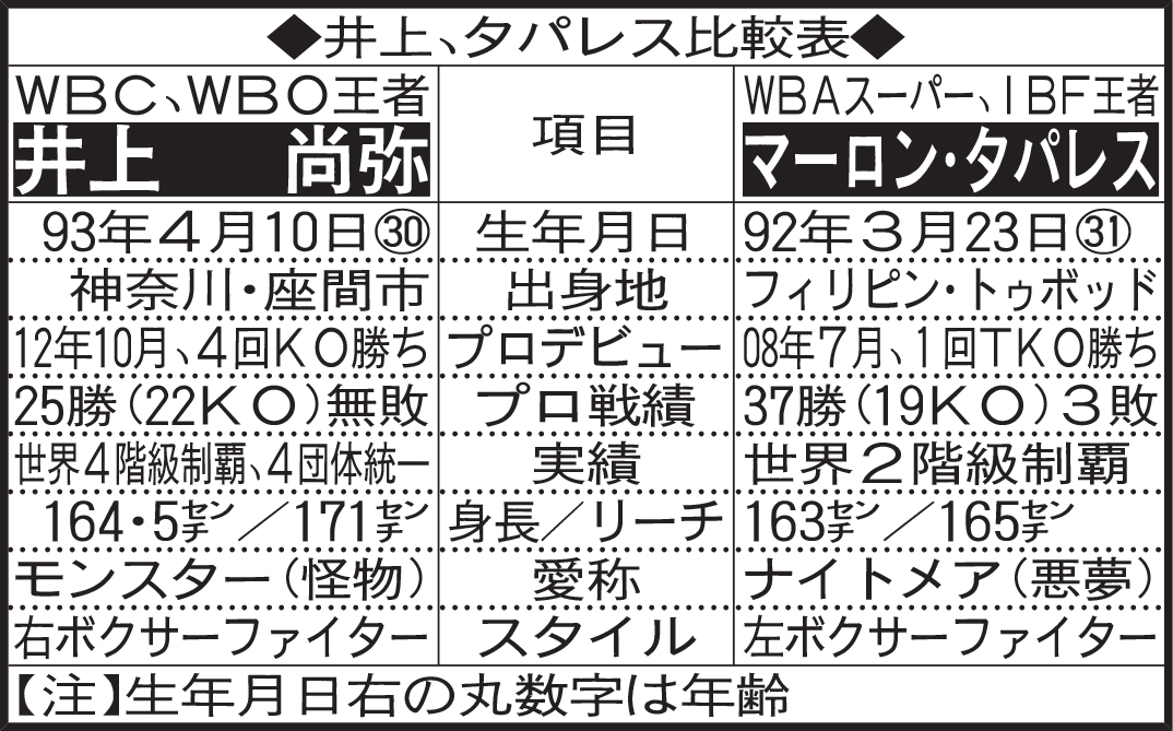 井上、タパレス比較表
