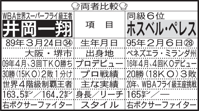 両者比較