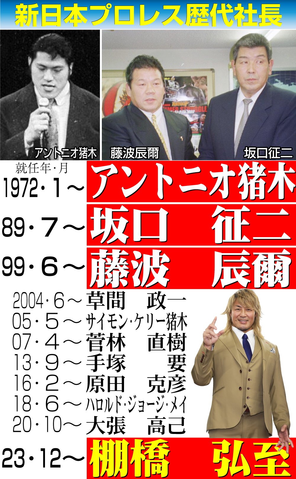 【イラスト】新日本プロレス歴代社長
