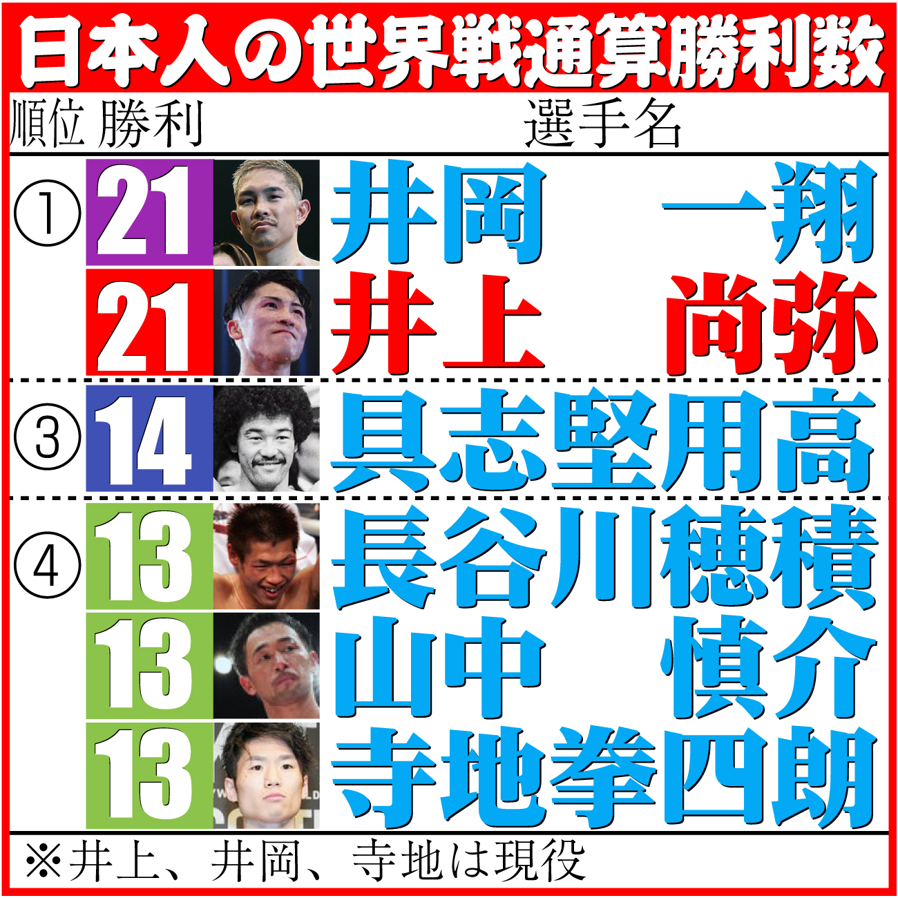 【イラスト】日本人の世界戦通算勝利数