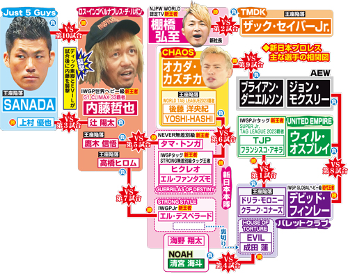 【イラスト】新日本プロレス1・4相関図