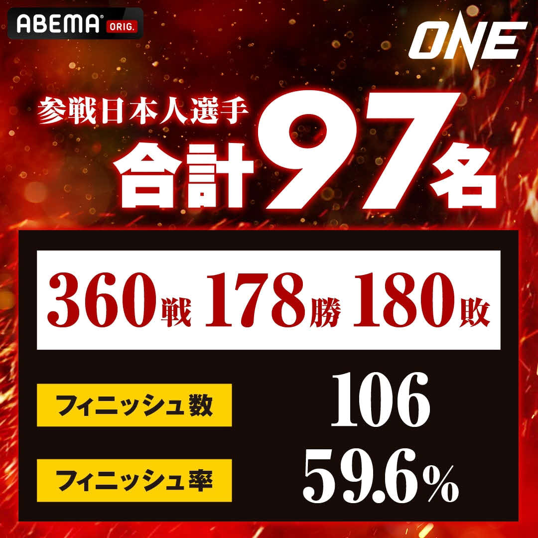 ONEに参戦した日本人選手は97人（（C）AbemaTV,Inc.）（（C）ONE Championship）