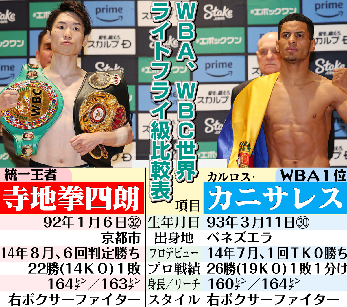 【イラスト】寺地vsカニサレス　ＷＢＡ、ＷＢＣ世界ライトフライ級比較表