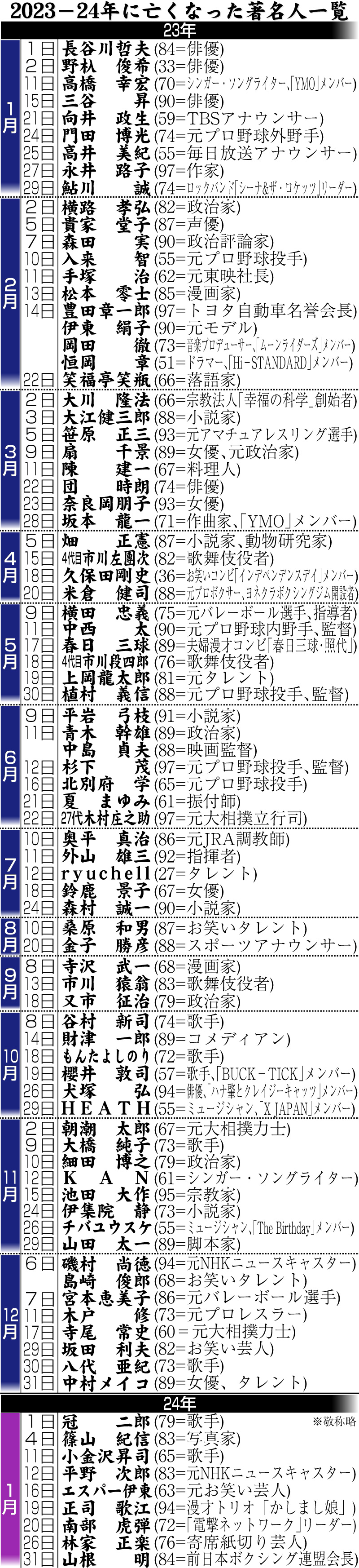 【イラスト】23ー24年に亡くなった著名人一覧