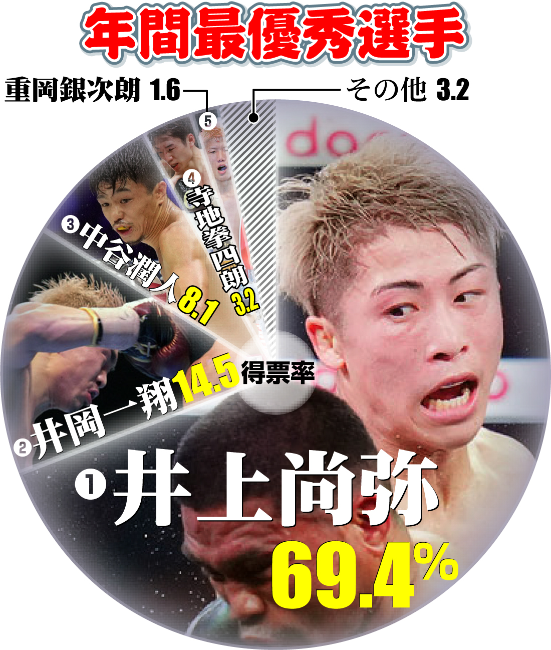 【イラスト】年間最優秀選手