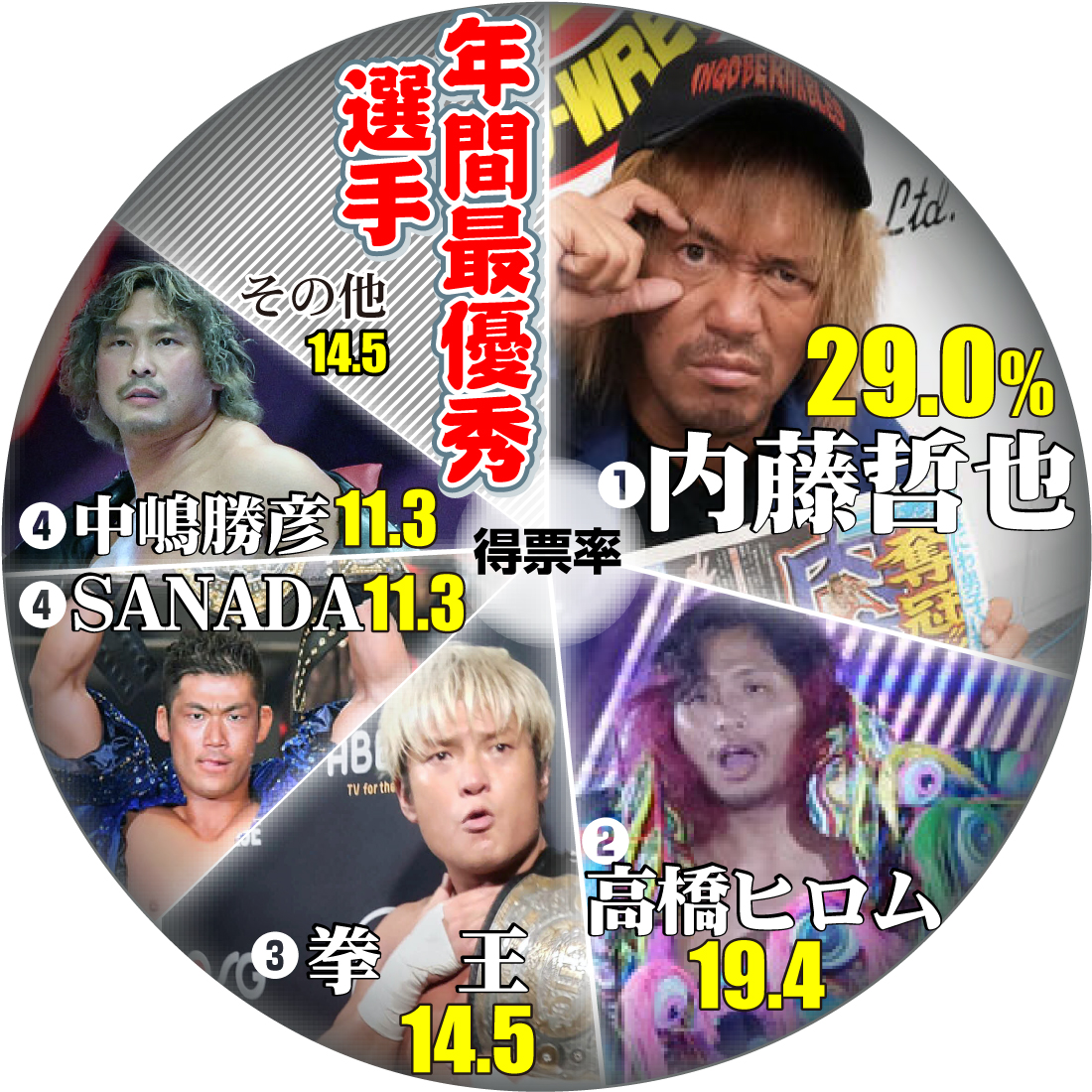 【イラスト】プロレス年間最優秀選手