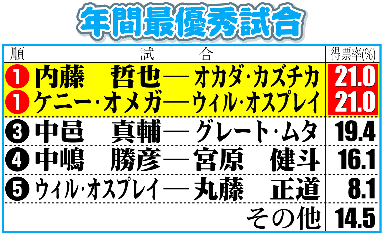 【イラスト】プロレス年間最高試合