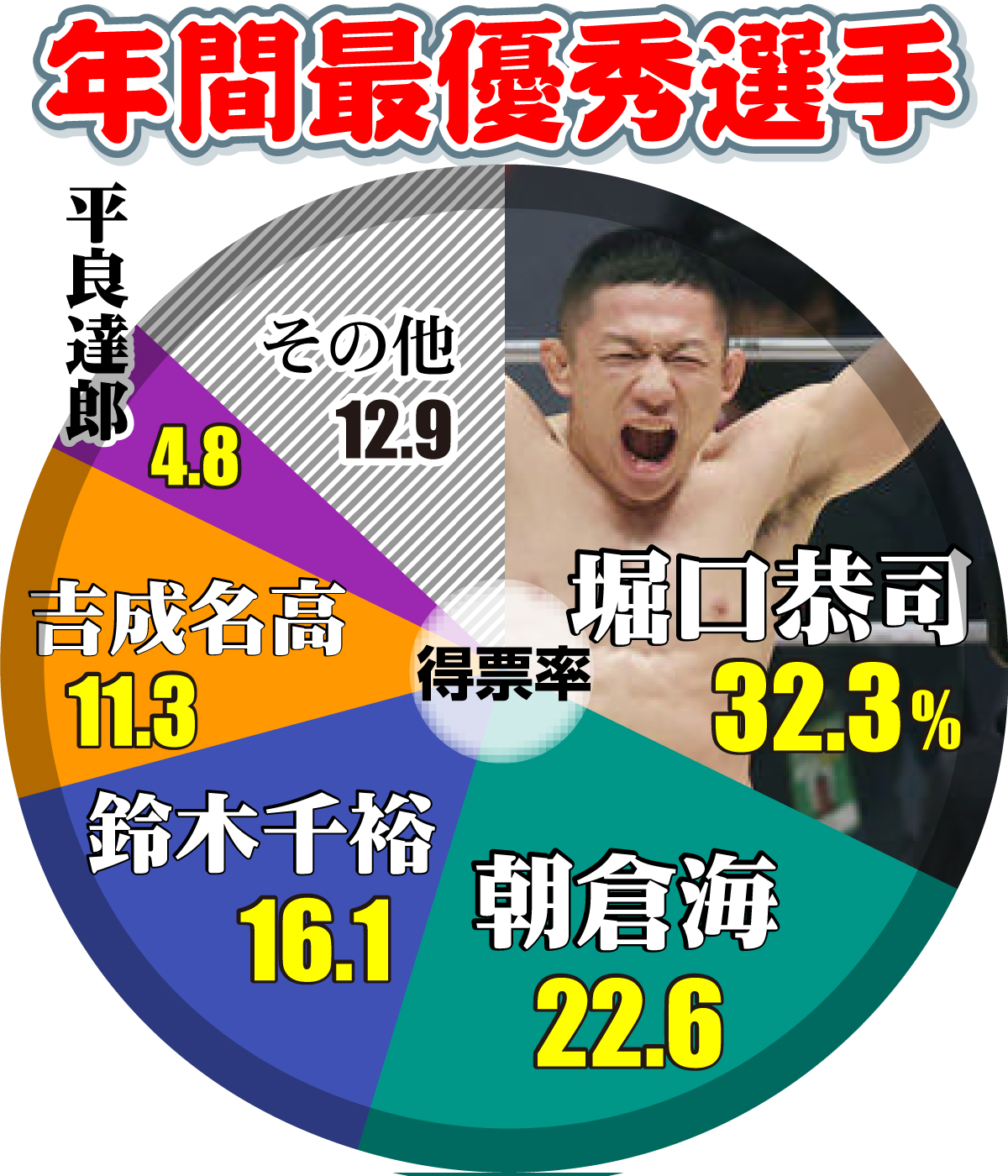 【イラスト】格闘技の年間最優秀選手