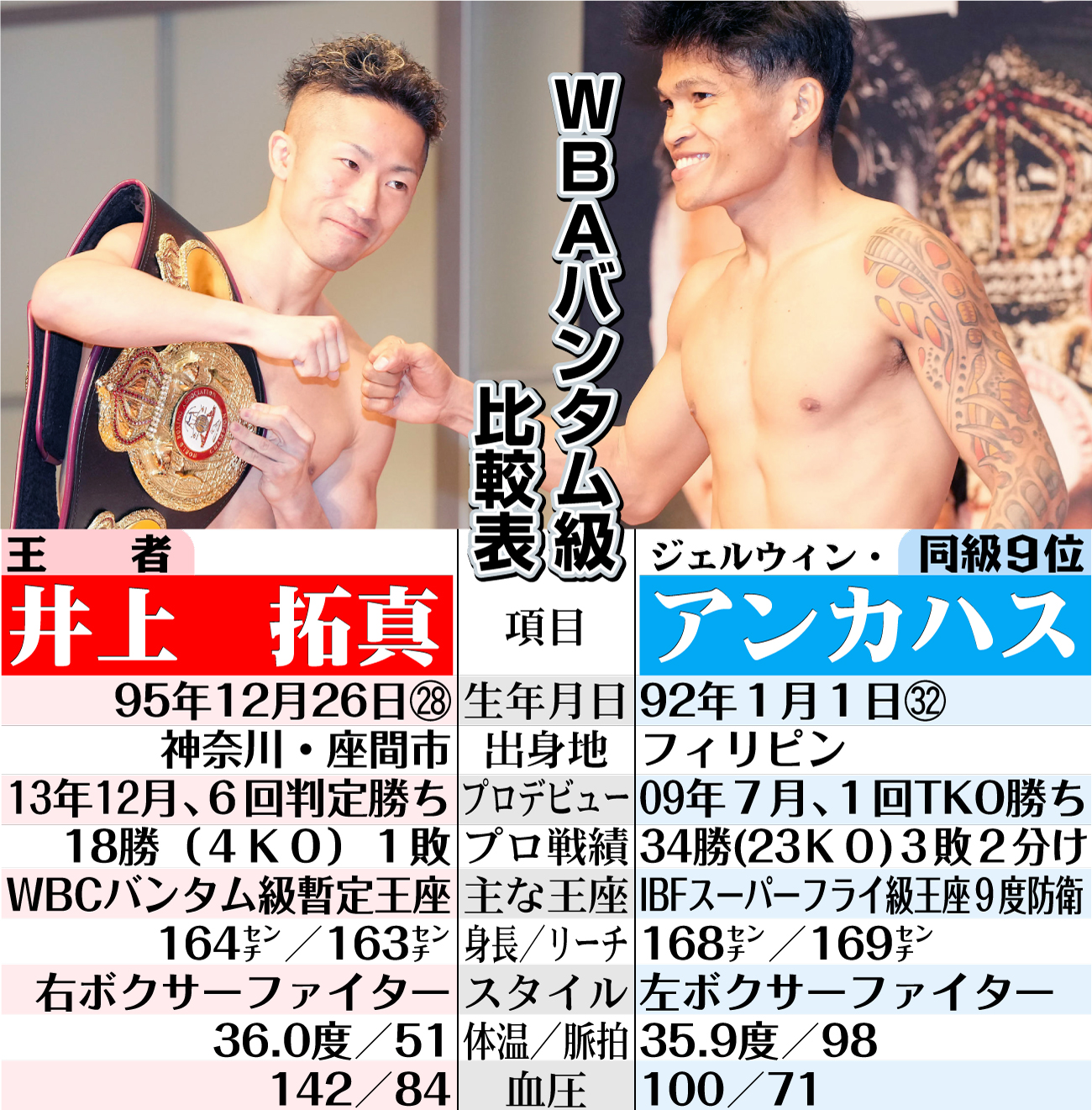 【イラスト】ＷＢＡバンタム級比較表