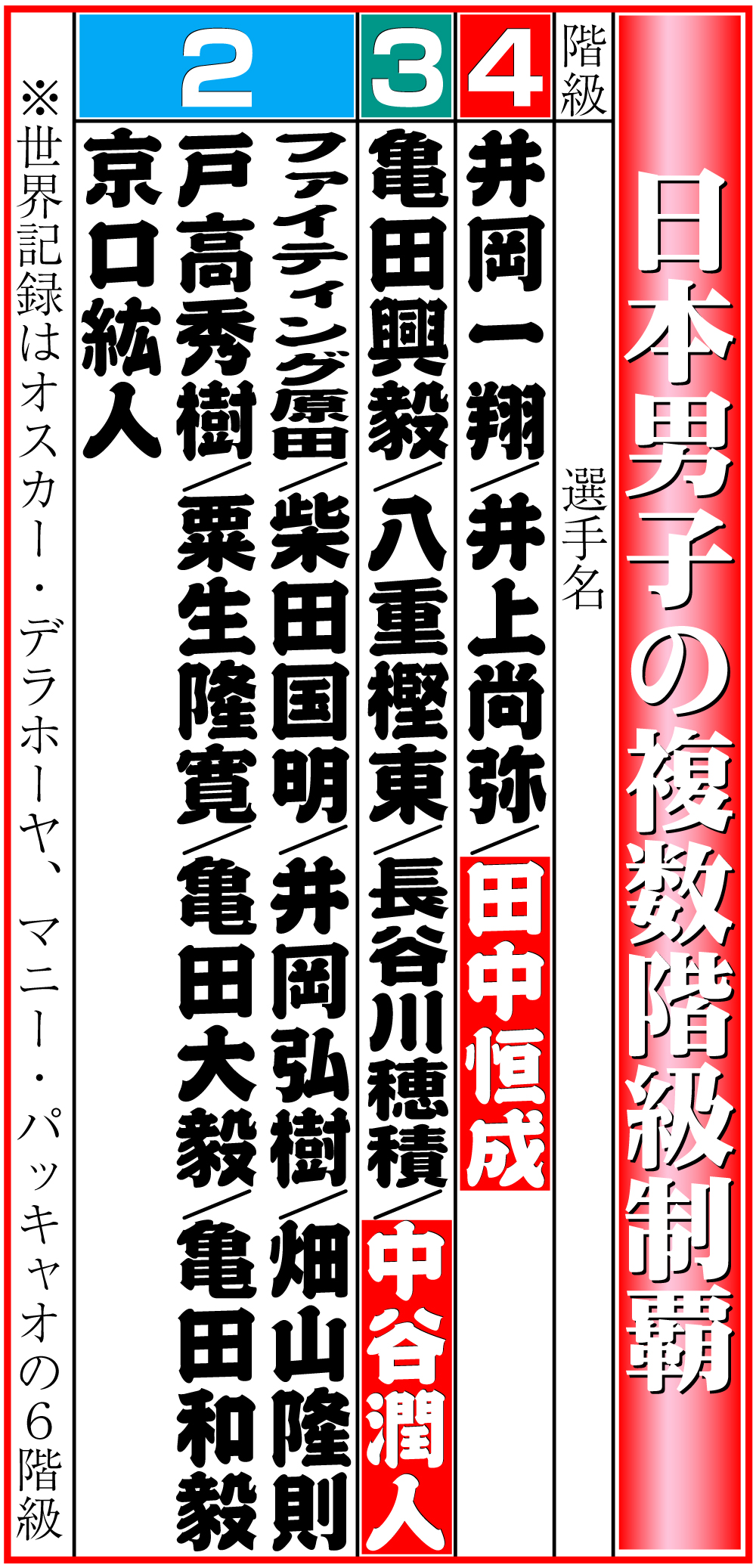 【イラスト】日本男子の複数階級制覇