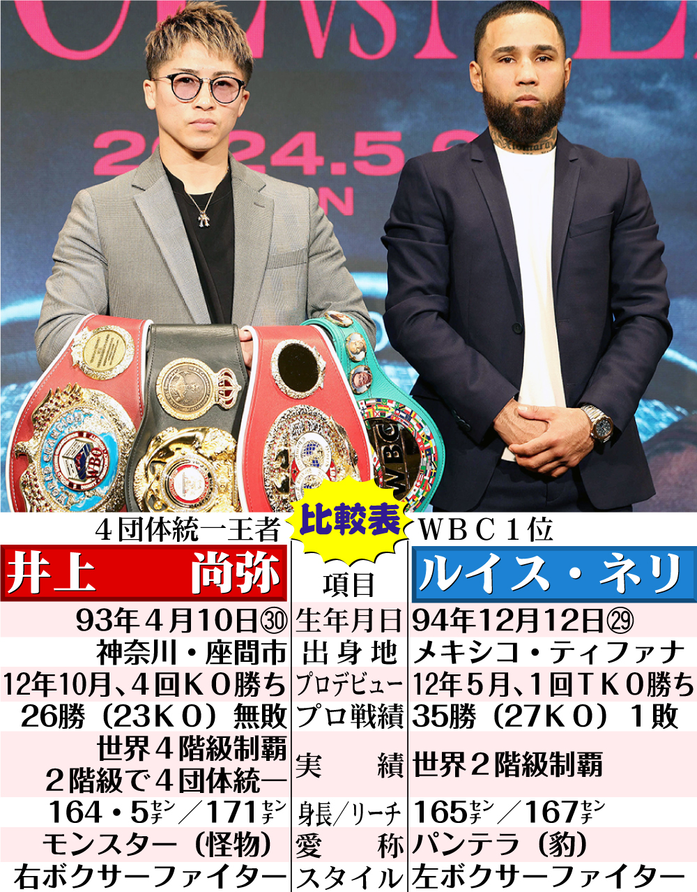 【イラスト】井上尚弥とルイス・ネリの比較表