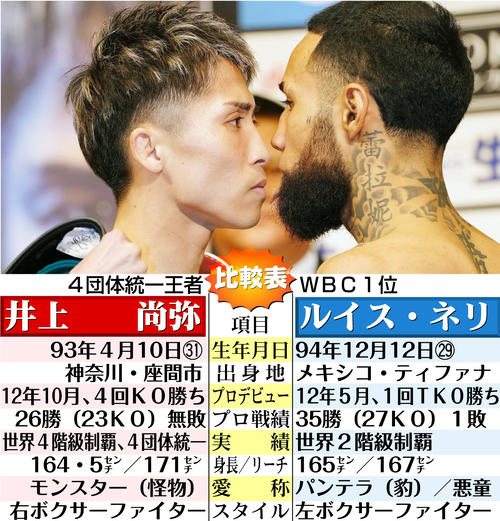 【イラスト】井上尚弥とネリの比較表