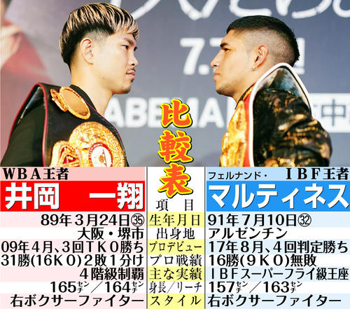 井岡一翔7・7両国での王座統一戦チケット6月3日から販売 アリーナ 