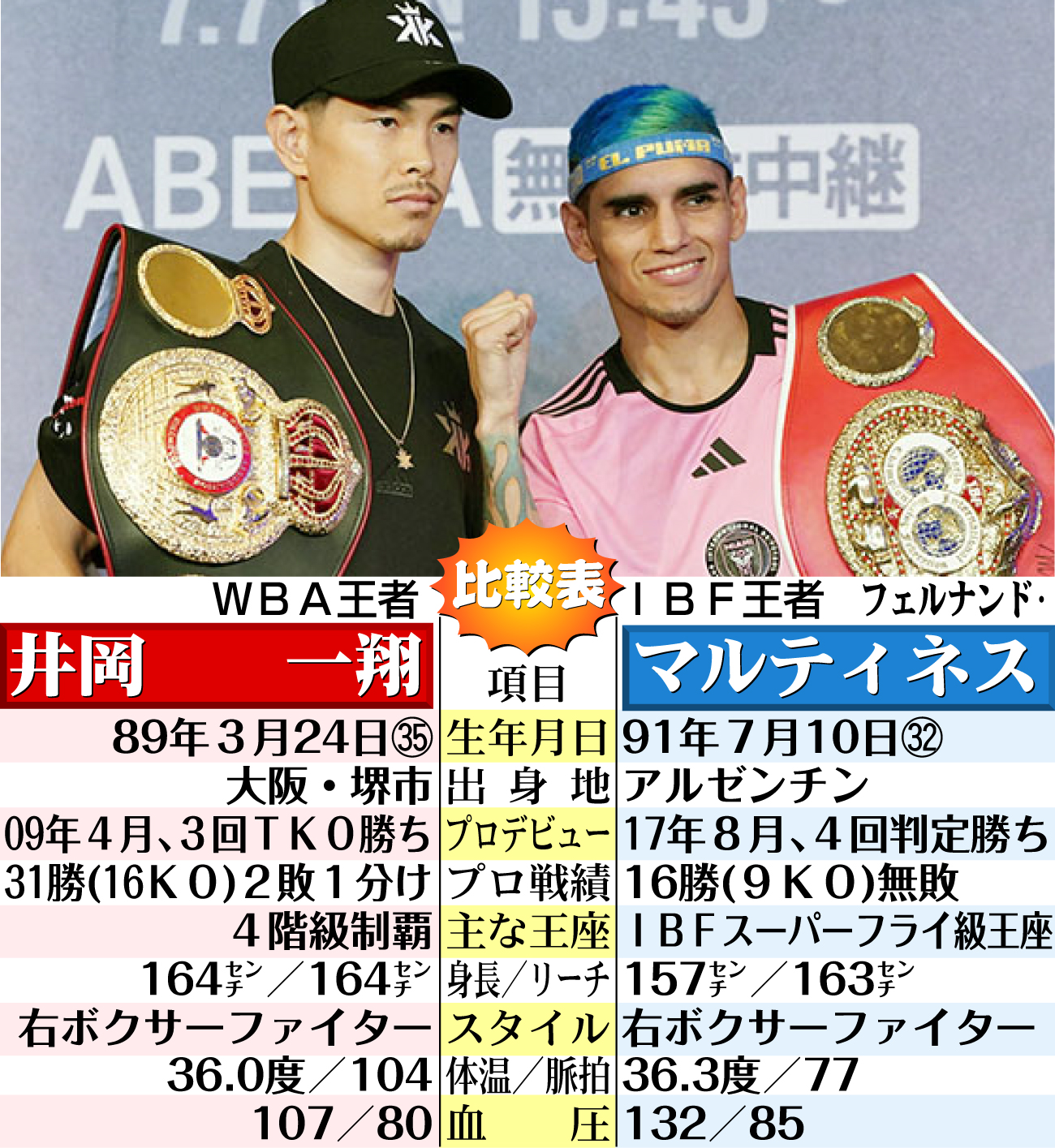 【イラスト】井岡一翔とマルティネス比較表