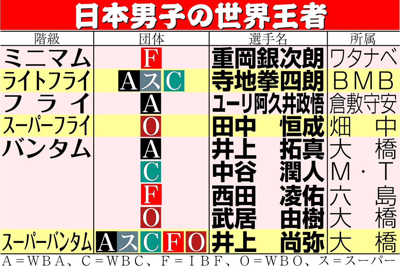 【イラスト】日本男子の世界王者