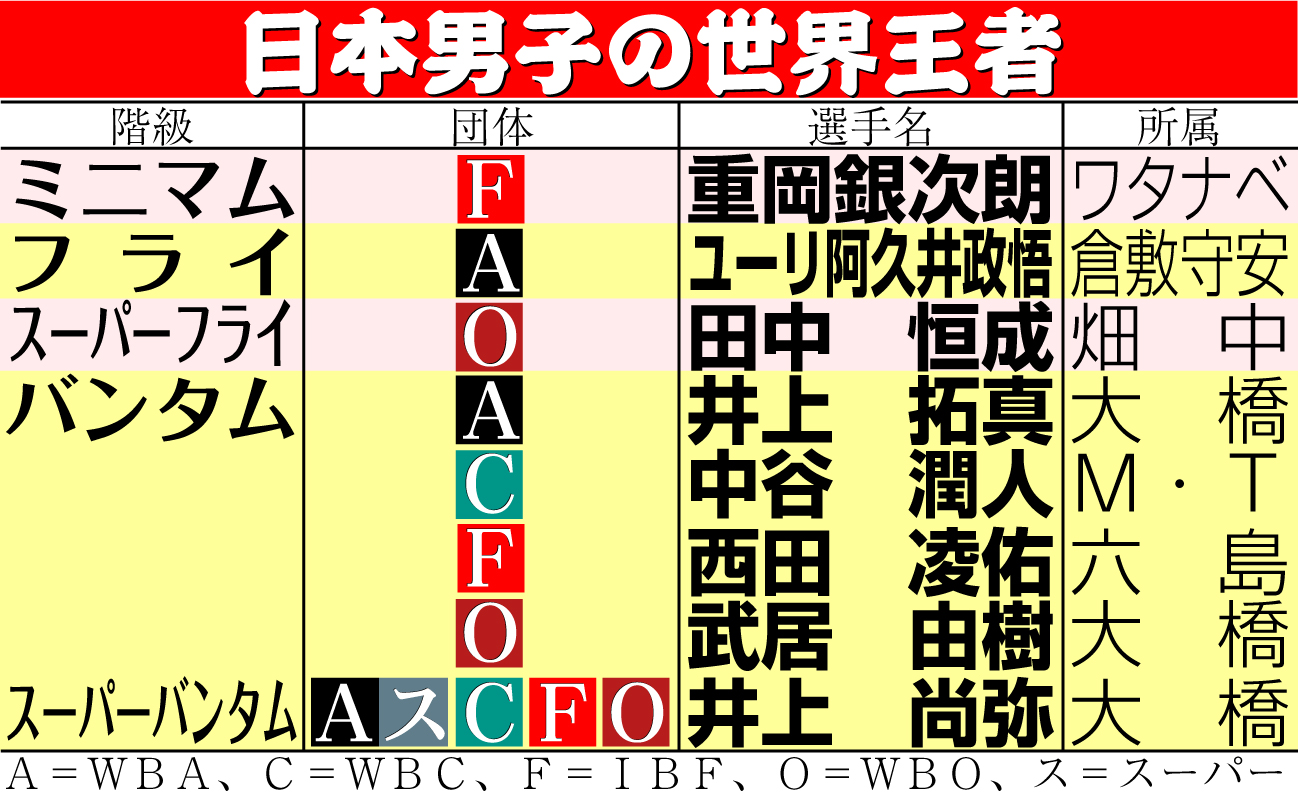 【イラスト】日本男子の世界王者