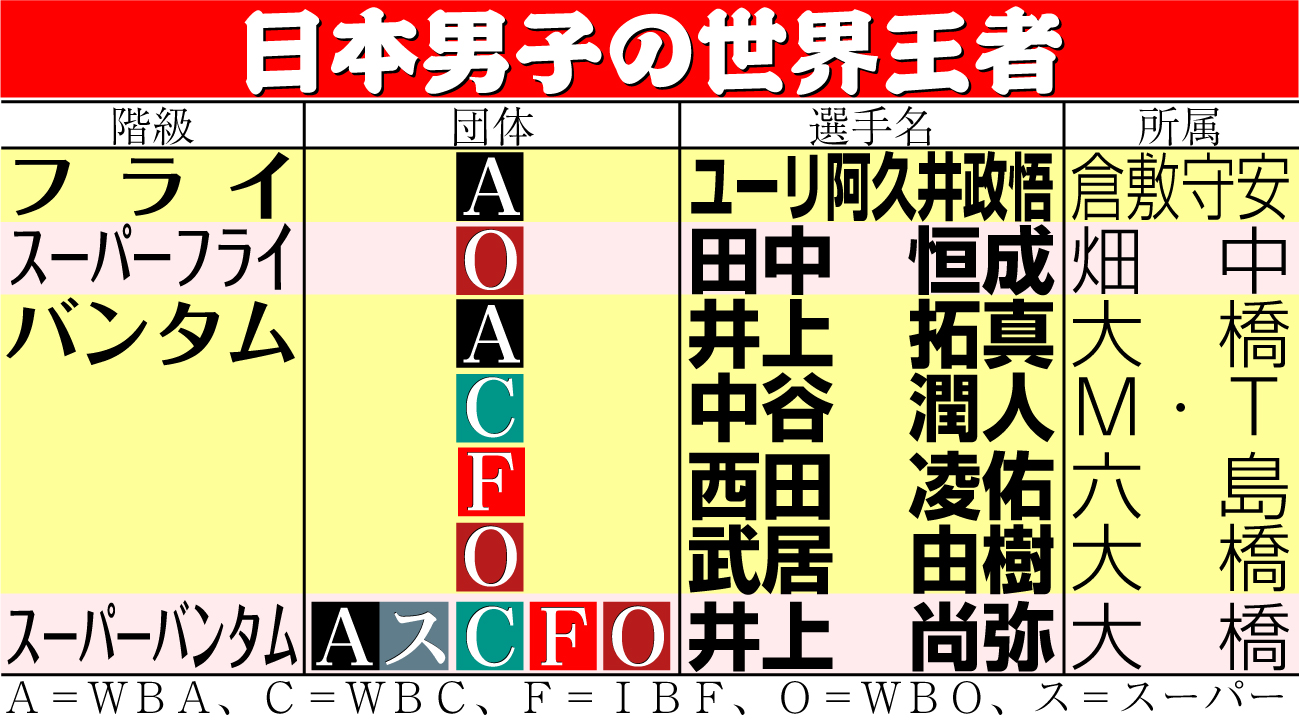 【イラスト】日本男子の世界王者