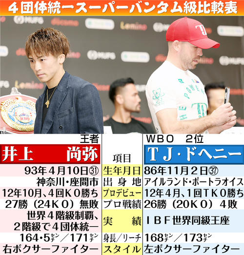 【イラスト】井上尚弥とドヘニー・スーパーバンタム級比較表