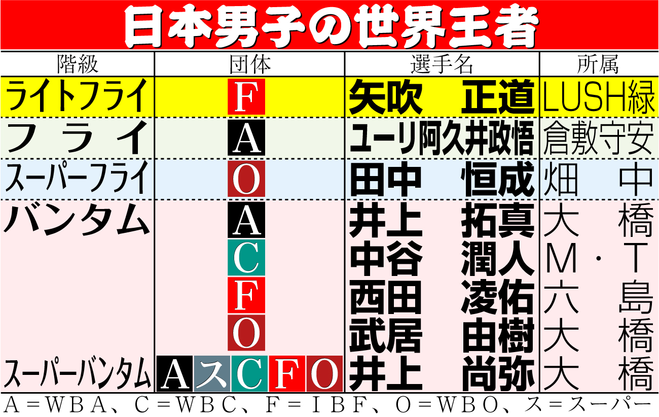 【イラスト】日本男子の世界王者