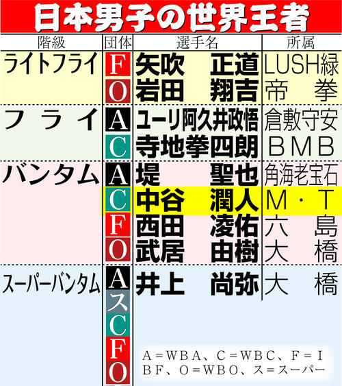【イラスト】日本男子の世界王者