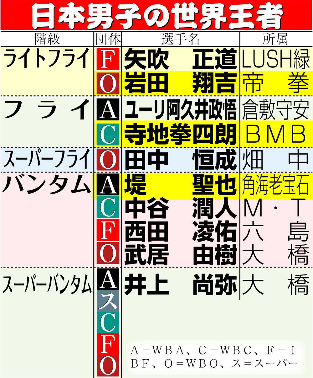 【イラスト】日本男子の世界王者