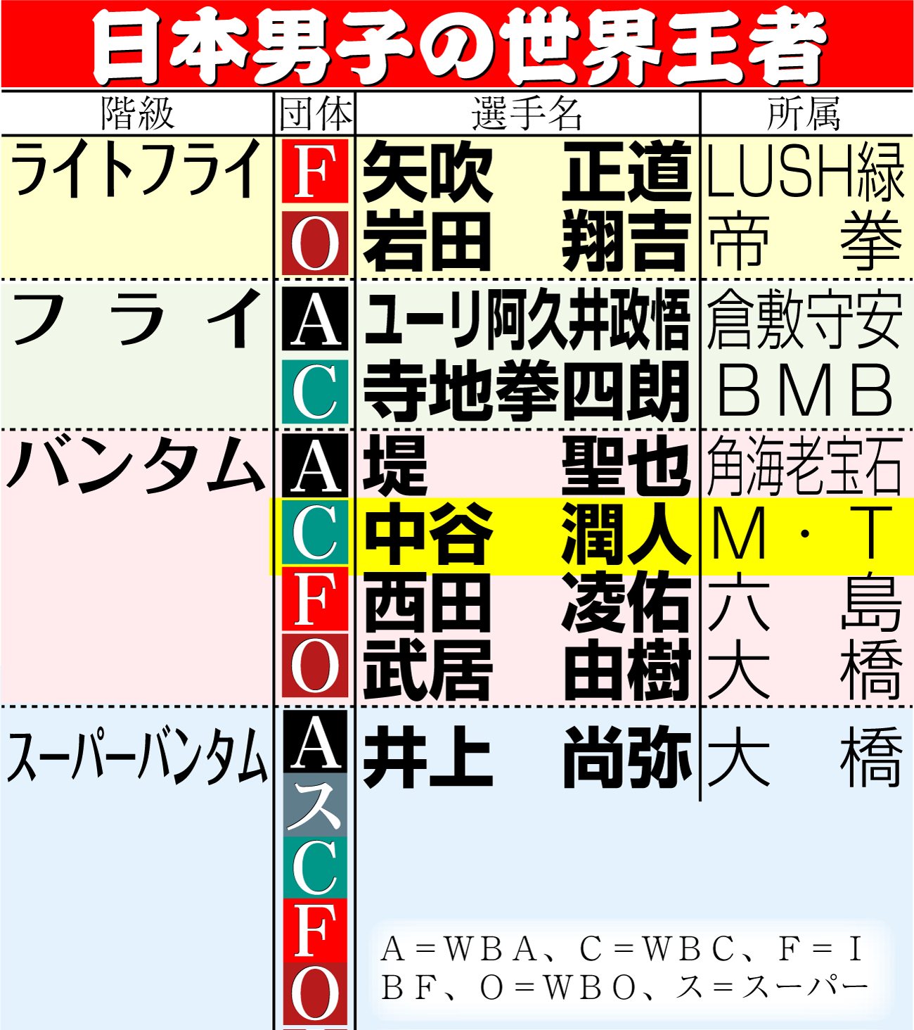 【イラスト】日本男子の世界王者