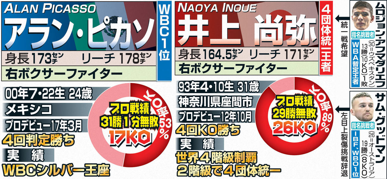 世界スーパーバンタム級戦線
