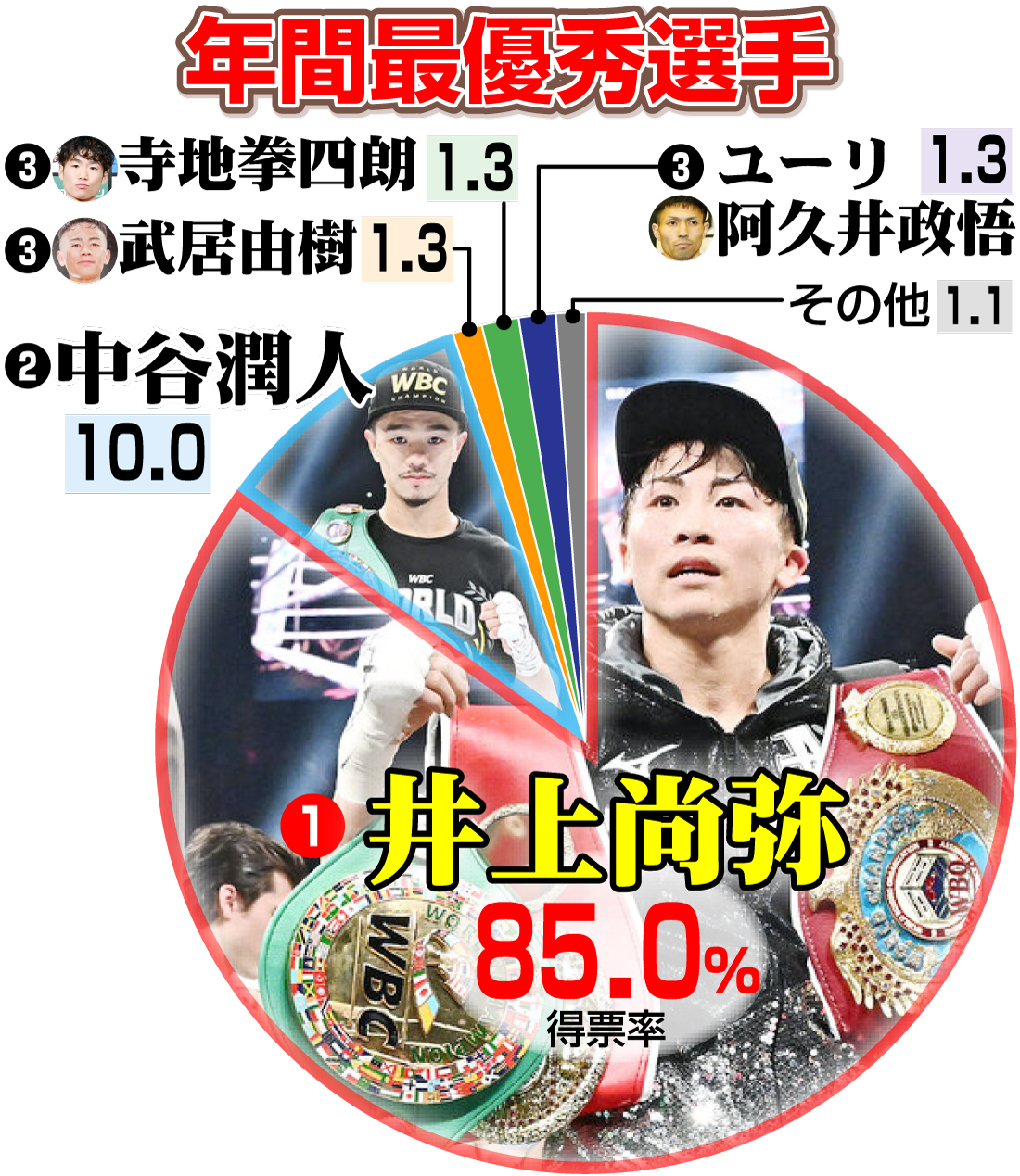 【イラスト】ボクシング年間最優秀選手