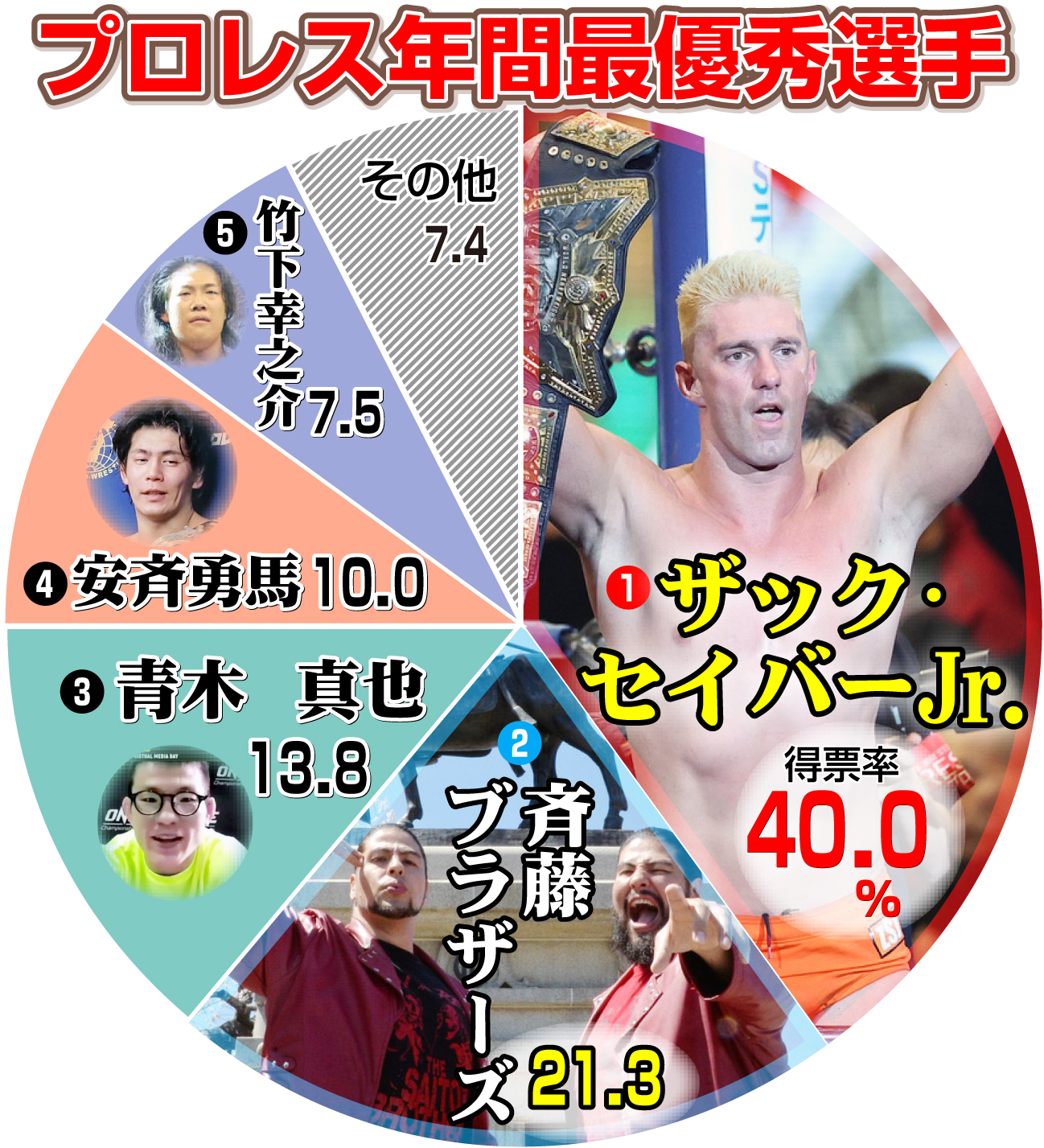 【イラスト】プロレス年間最優秀選手