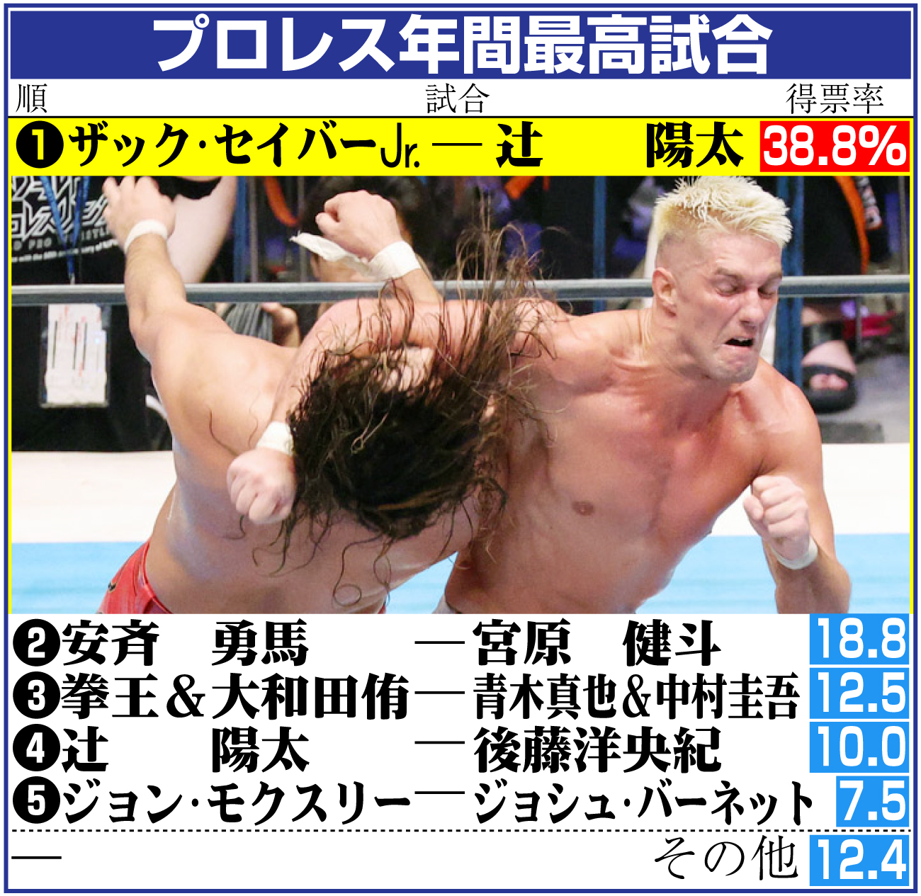 【イラスト】プロレス年間最高試合