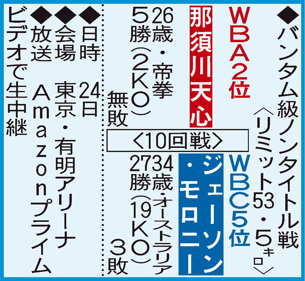 那須川天心対戦表