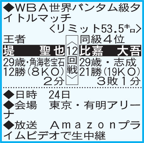 ＷＢＡ世界バンタム級タイトルマッチ