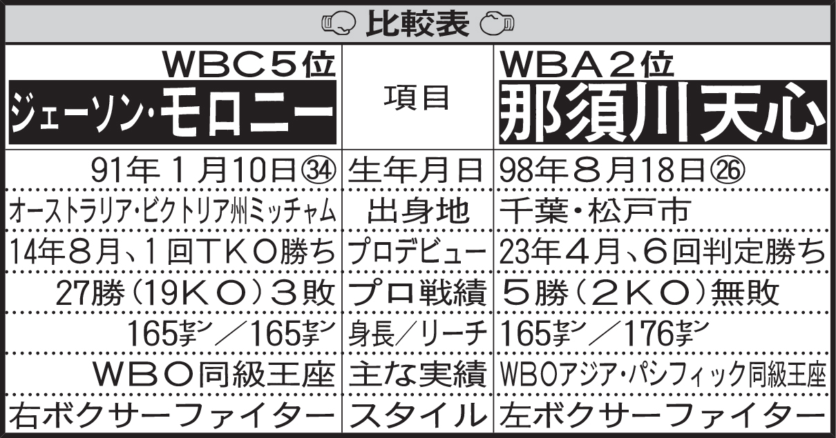 モロニーvs那須川天心