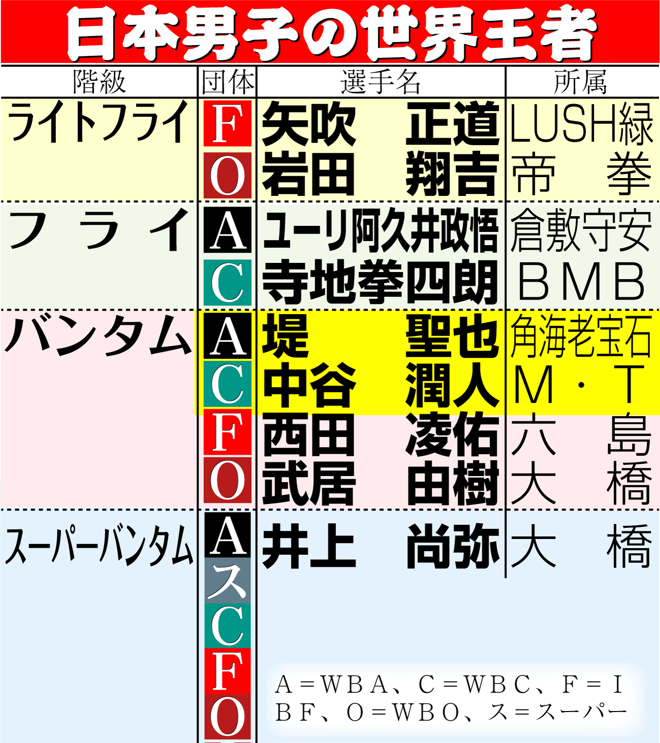 【イラスト】日本男子の世界王者