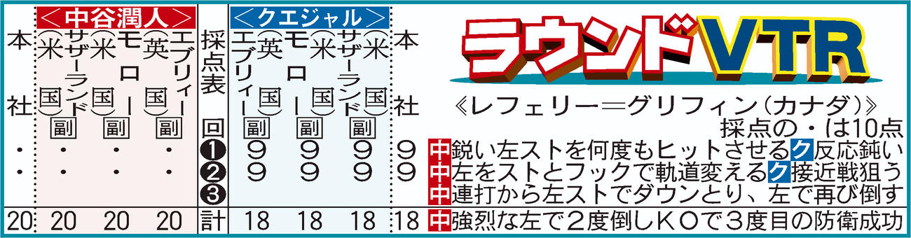 中谷VSクエジャル　ラウンドVTR