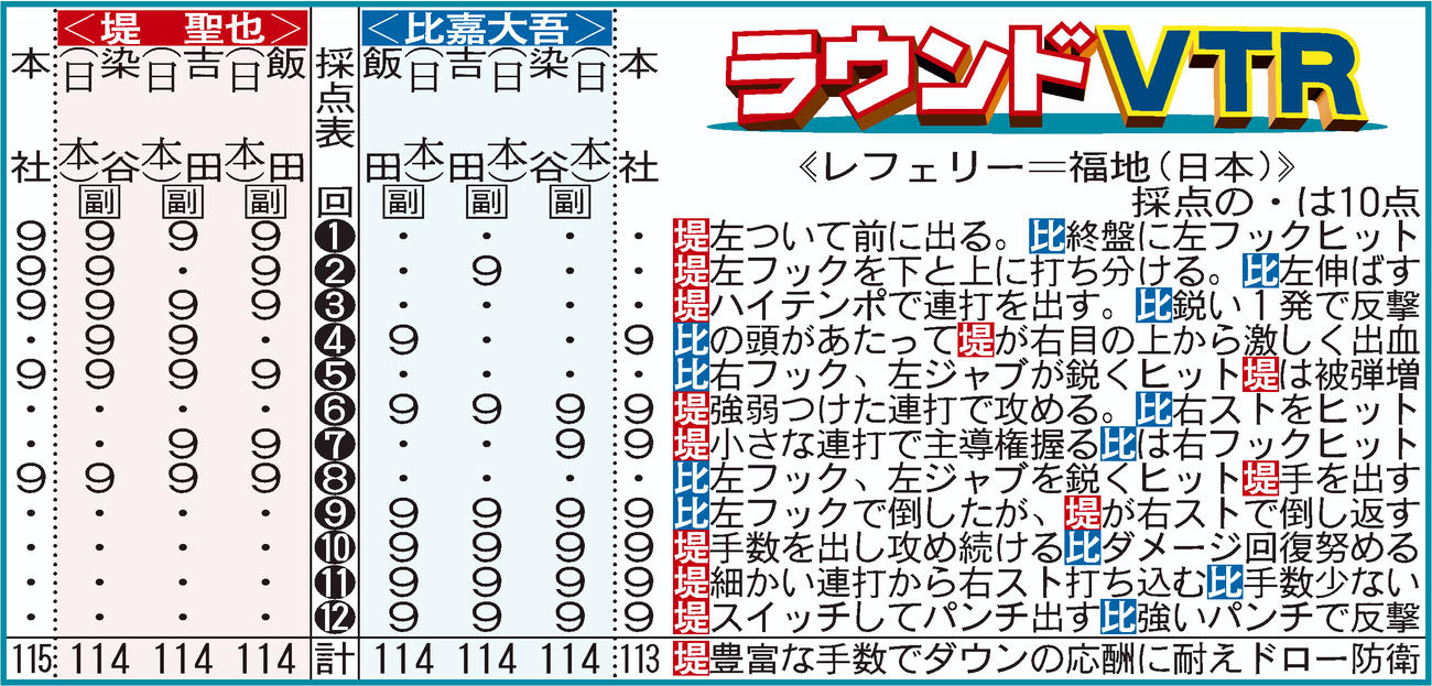 堤VS比嘉　ラウンドVTR