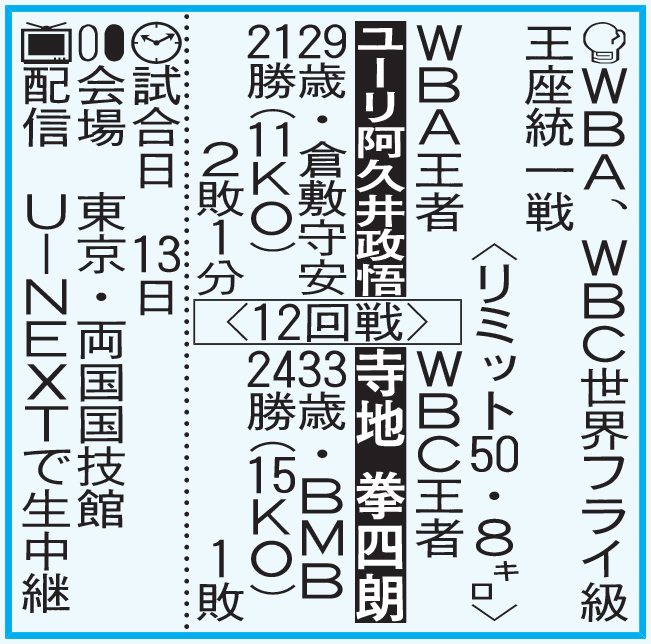 WBA、WBC世界フライ級王座統一戦