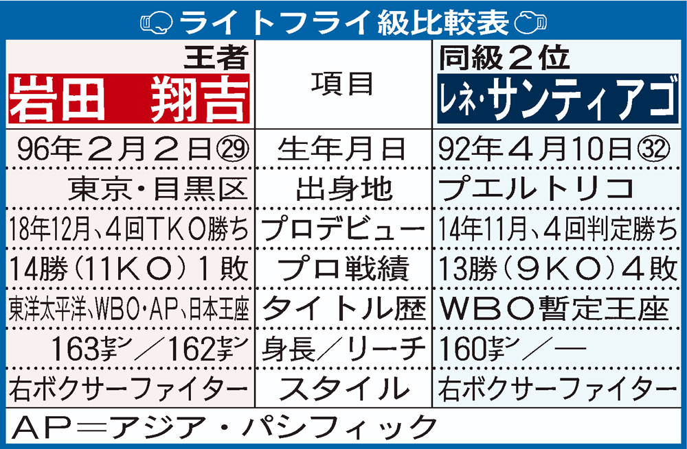 【イラスト】岩田とサンティアゴの比較表