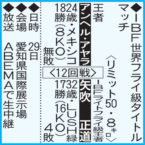 ＩＢＦ世界フライ級タイトルマッチ