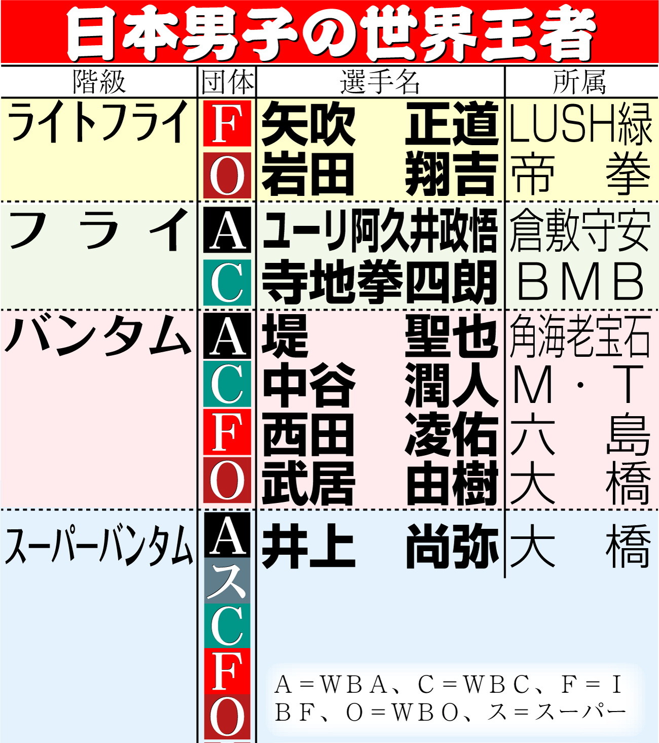 【イラスト】日本男子の世界王者