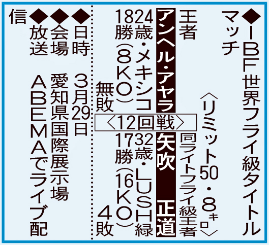 IBF世界フライ級タイトルマッチ