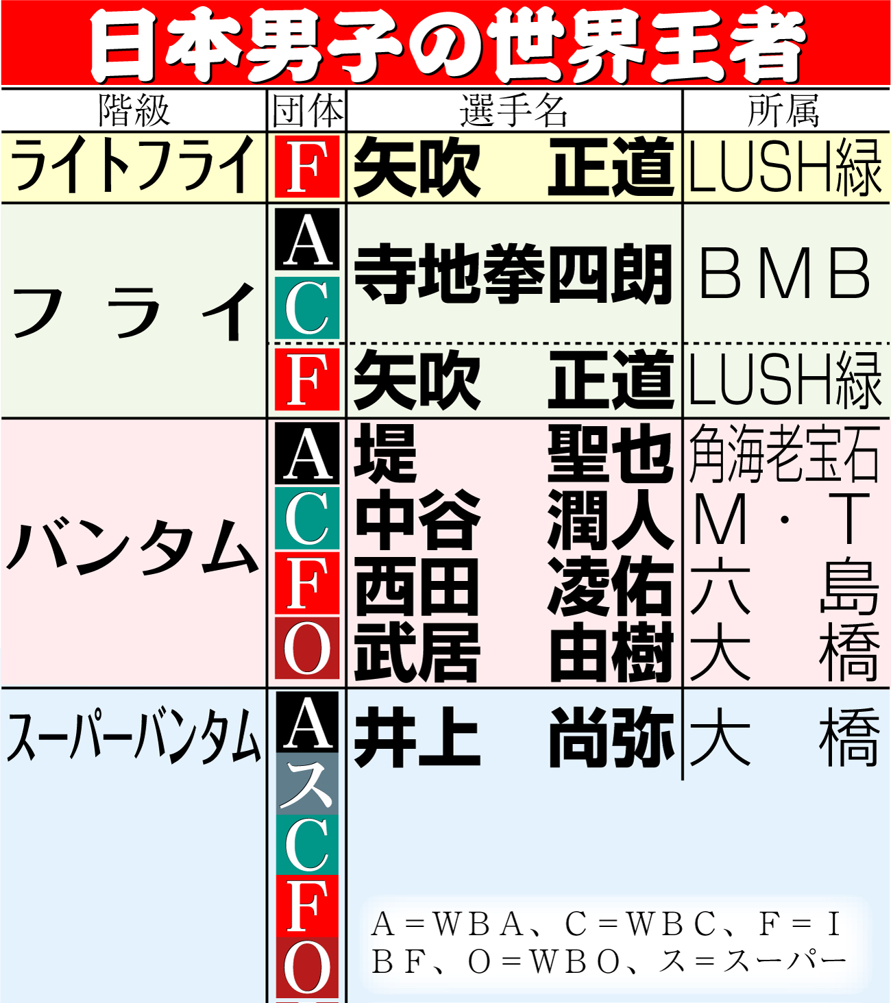 【イラスト】日本男子の世界王者
