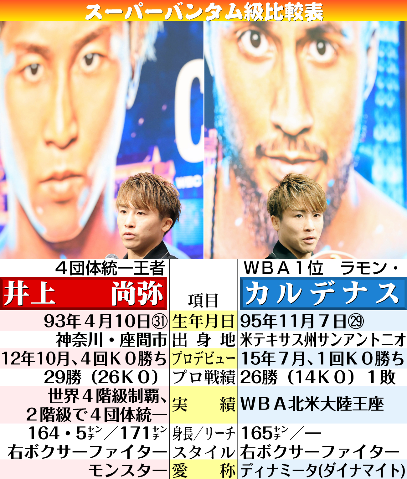 【イラスト】スーパーバンタム級比較表