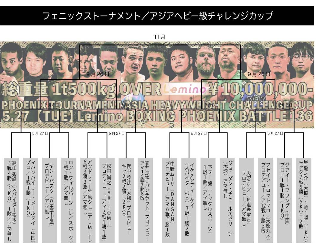 5月27日開幕のフェニックストーナメント／アジアヘビー級チャレンジカップの組み合わせ（大橋ジム提供）